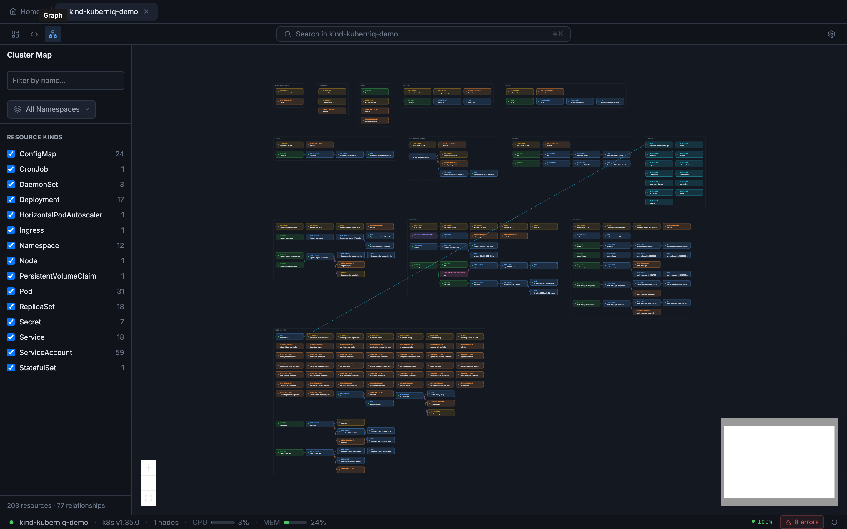 Kuberniq Cluster Graph showing full cluster topology with namespace grouping