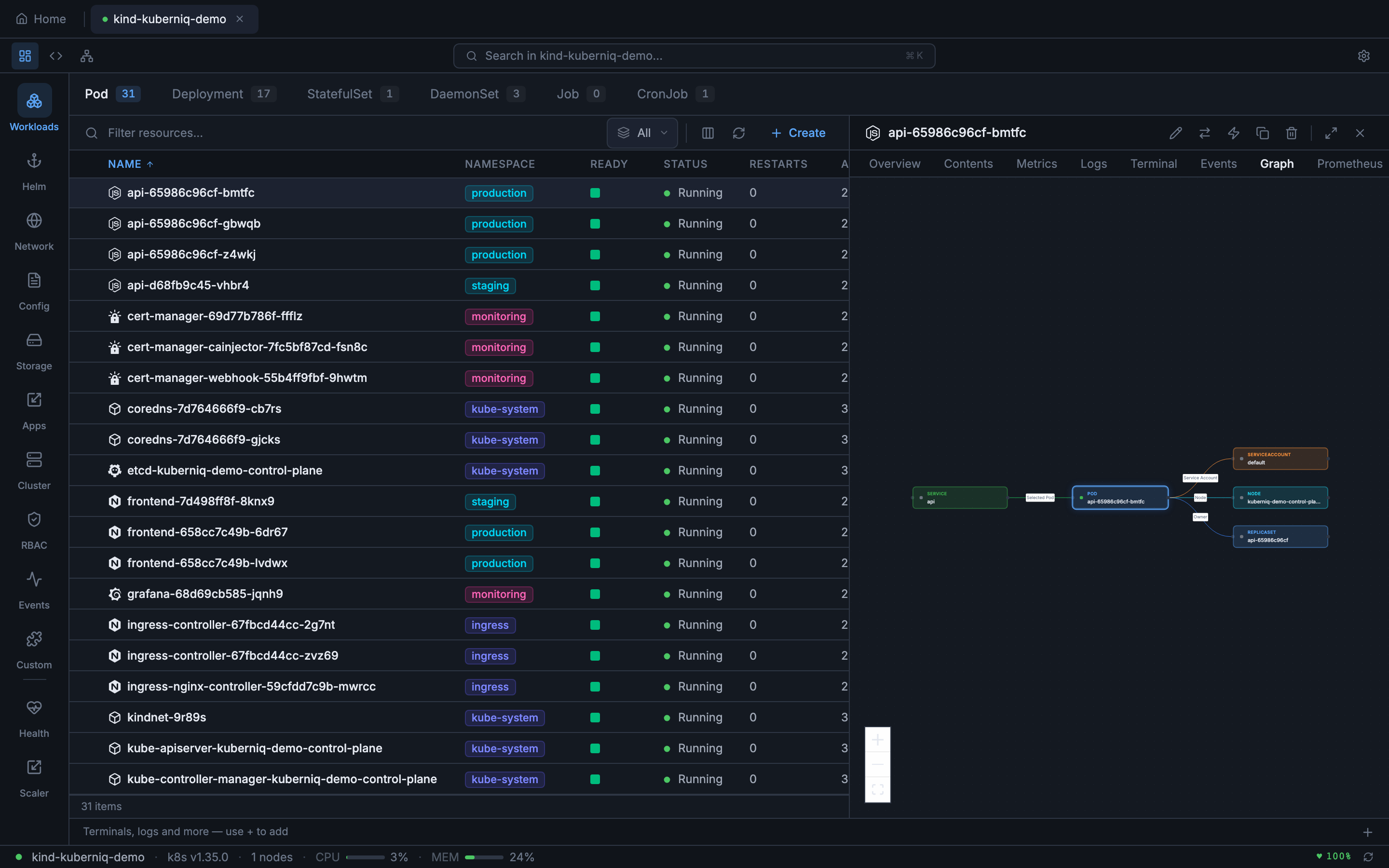 Kuberniq resource detail graph showing relationships between a Deployment, ReplicaSets, and Pods