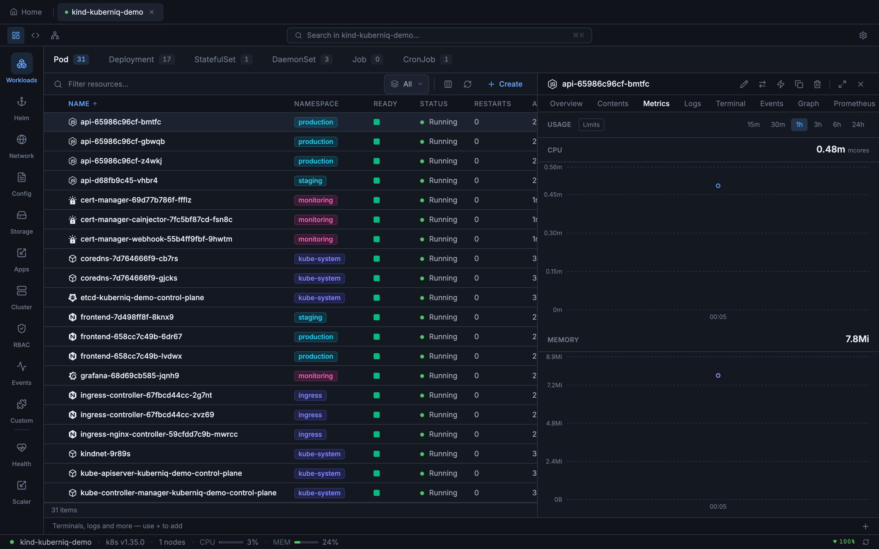 Kuberniq Metrics detail tab showing CPU and memory usage charts